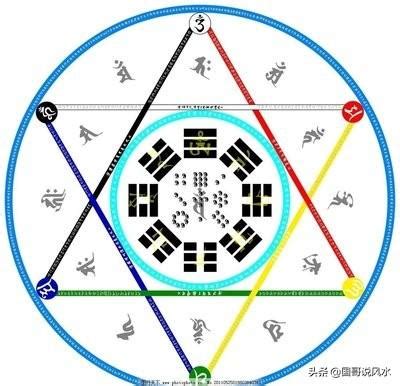 五行的顏色代表|五行八卦代表顏色的基本常識